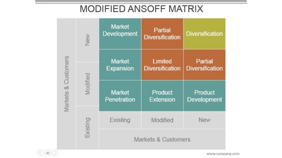 Customer Acquisition Cost Powerpoint Presentation Slides