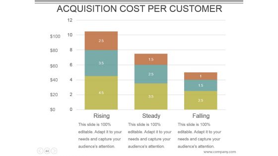 Customer Acquisition Cost Powerpoint Presentation Slides