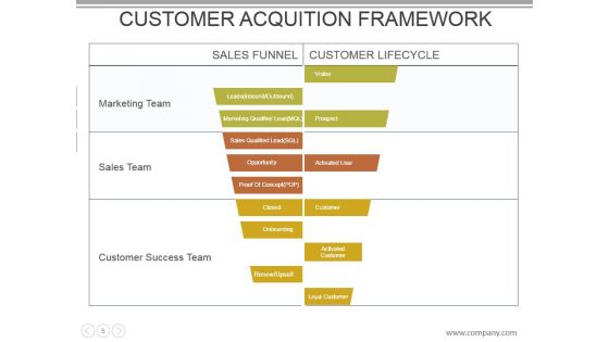 Customer Acquisition Cost Powerpoint Presentation Slides