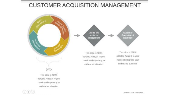 Customer Acquisition Cost Powerpoint Presentation Slides