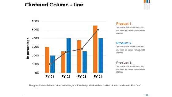 Customer Acquisition Cost Ppt PowerPoint Presentation Complete Deck With Slides