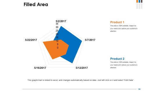 Customer Acquisition Cost Ppt PowerPoint Presentation Complete Deck With Slides