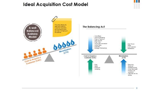 Customer Acquisition Cost Ppt PowerPoint Presentation Complete Deck With Slides