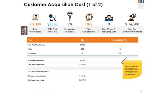 Customer Acquisition Cost Ppt PowerPoint Presentation Complete Deck With Slides