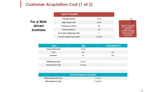 Customer Acquisition Cost Template 1 Ppt PowerPoint Presentation Ideas Good