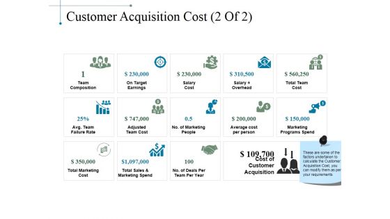 Customer Acquisition Cost Template 2 Ppt PowerPoint Presentation Professional Backgrounds