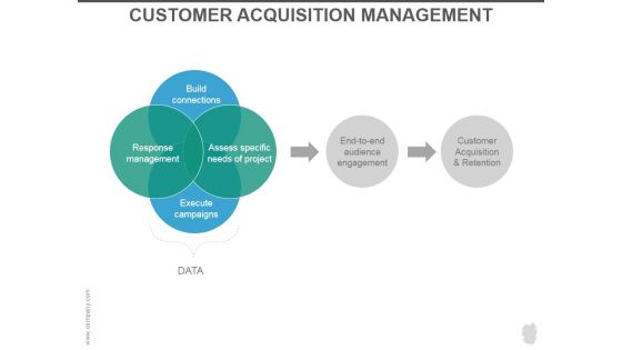 Customer Acquisition Management Ppt PowerPoint Presentation Design Templates