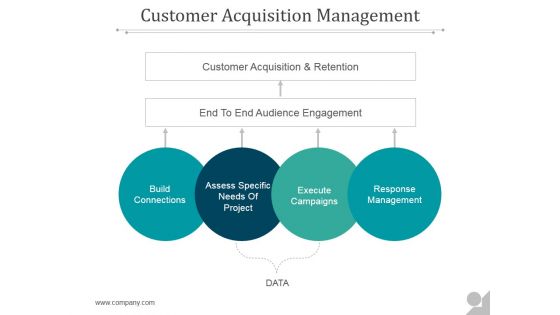 Customer Acquisition Management Ppt PowerPoint Presentation Files Customer Acquisition Management Ppt PowerPoint Presentation Files