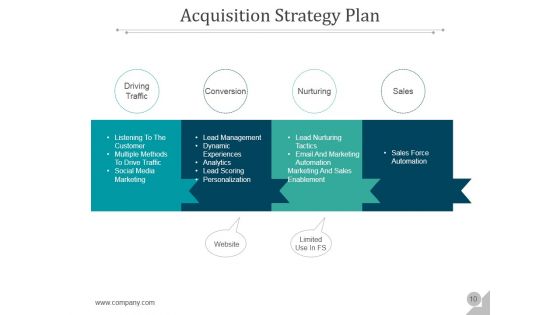 Customer Acquisition Management Process Ppt PowerPoint Presentation Complete Deck With Slides