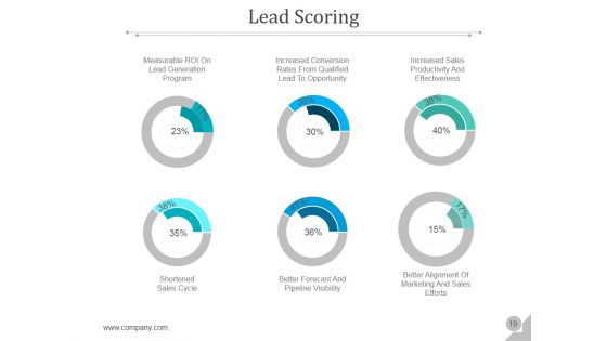 Customer Acquisition Management Process Ppt PowerPoint Presentation Complete Deck With Slides