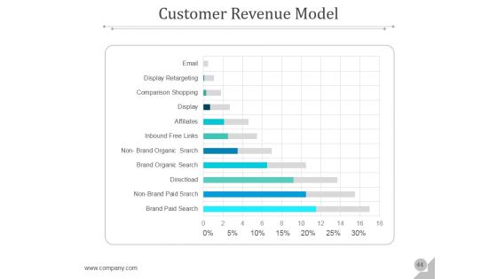 Customer Acquisition Management Process Ppt PowerPoint Presentation Complete Deck With Slides