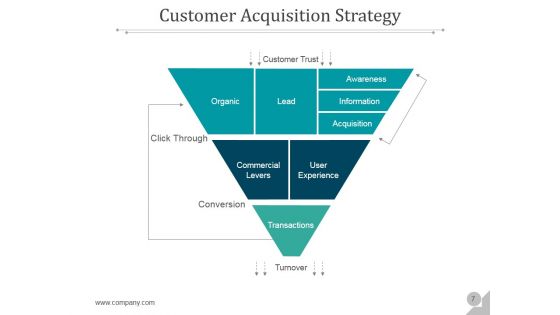 Customer Acquisition Management Process Ppt PowerPoint Presentation Complete Deck With Slides