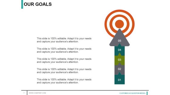 Customer Acquisition Model Ppt PowerPoint Presentation Complete Deck With Slides