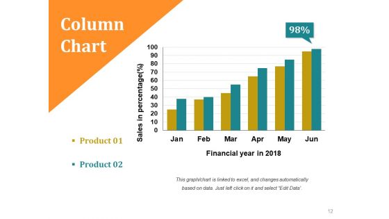 Customer Acquisition Plan Ppt PowerPoint Presentation Complete Deck With Slides