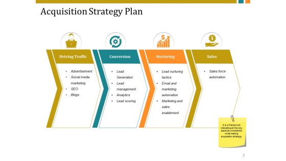 Customer Acquisition Plan Ppt PowerPoint Presentation Complete Deck With Slides