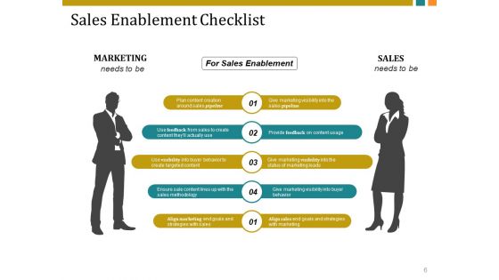Customer Acquisition Plan Ppt PowerPoint Presentation Complete Deck With Slides
