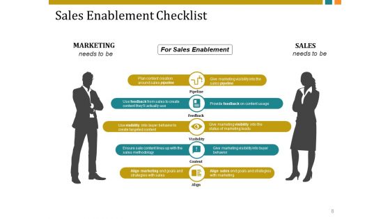 Customer Acquisition Plan Ppt PowerPoint Presentation Complete Deck With Slides