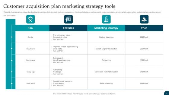Customer Acquisition Plan Ppt PowerPoint Presentation Complete With Slides