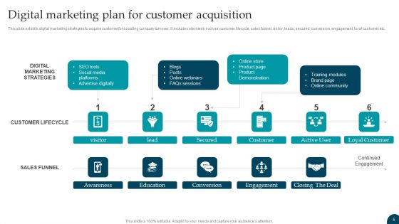 Customer Acquisition Plan Ppt PowerPoint Presentation Complete With Slides