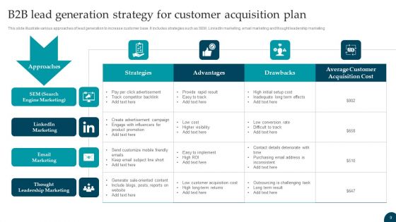 Customer Acquisition Plan Ppt PowerPoint Presentation Complete With Slides