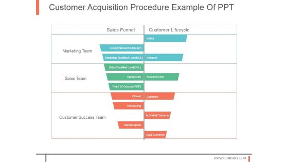 Customer Acquisition Procedure Example Of Ppt