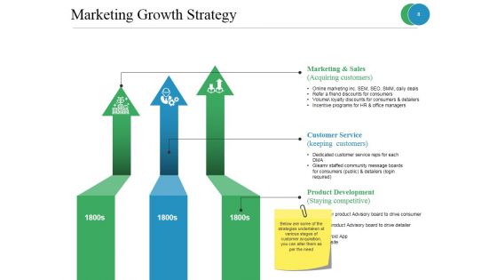 Customer Acquisition Process Ppt PowerPoint Presentation Complete Deck With Slides