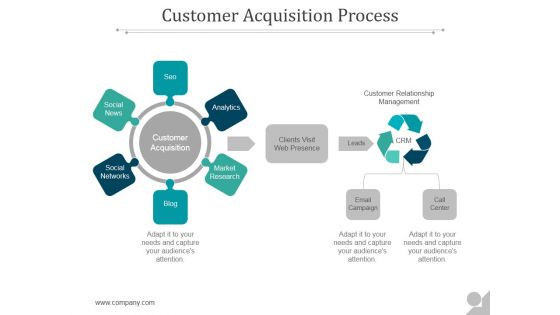 Customer Acquisition Process Ppt PowerPoint Presentation Graphics Customer Acquisition Process Ppt PowerPoint Presentation Graphics