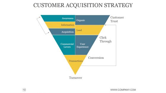 Customer Acquisition Process Steps Ppt PowerPoint Presentation Complete Deck With Slides
