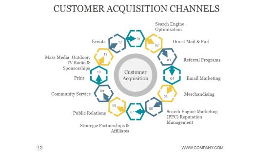 Customer Acquisition Process Steps Ppt PowerPoint Presentation Complete Deck With Slides