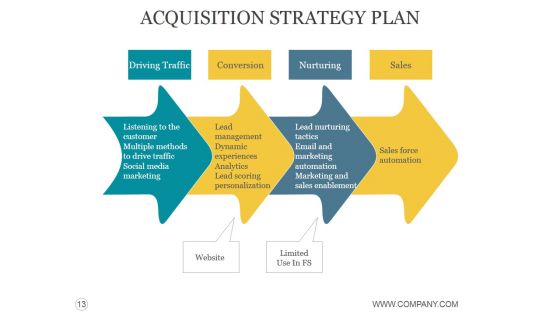 Customer Acquisition Process Steps Ppt PowerPoint Presentation Complete Deck With Slides