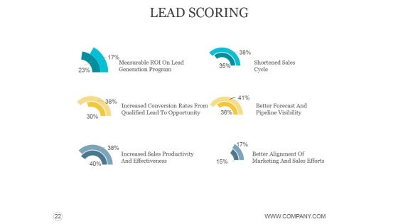Customer Acquisition Process Steps Ppt PowerPoint Presentation Complete Deck With Slides
