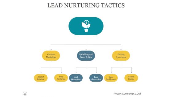 Customer Acquisition Process Steps Ppt PowerPoint Presentation Complete Deck With Slides