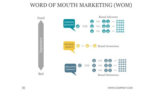 Customer Acquisition Process Steps Ppt PowerPoint Presentation Complete Deck With Slides