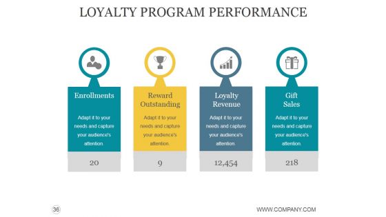 Customer Acquisition Process Steps Ppt PowerPoint Presentation Complete Deck With Slides