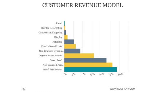 Customer Acquisition Process Steps Ppt PowerPoint Presentation Complete Deck With Slides