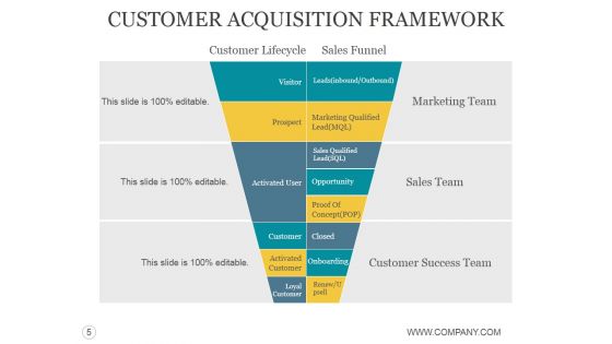 Customer Acquisition Process Steps Ppt PowerPoint Presentation Complete Deck With Slides