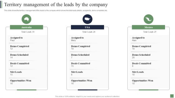 Customer Acquisition Strategies Territory Management Of The Leads By The Company Clipart PDF
