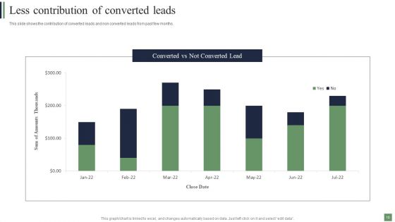 Customer Acquisition Strategies To Attract Potential Clients Ppt PowerPoint Presentation Complete Deck With Slides