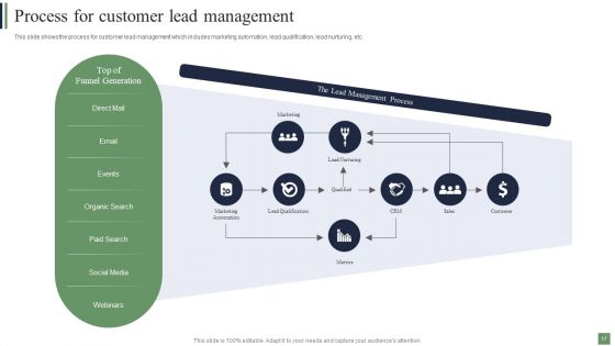 Customer Acquisition Strategies To Attract Potential Clients Ppt PowerPoint Presentation Complete Deck With Slides
