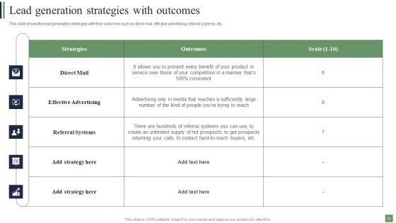Customer Acquisition Strategies To Attract Potential Clients Ppt PowerPoint Presentation Complete Deck With Slides