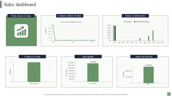 Customer Acquisition Strategies To Attract Potential Clients Ppt PowerPoint Presentation Complete Deck With Slides