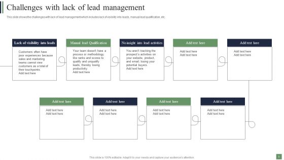 Customer Acquisition Strategies To Attract Potential Clients Ppt PowerPoint Presentation Complete Deck With Slides