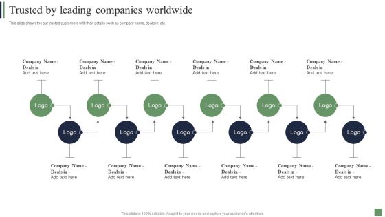Customer Acquisition Strategies Trusted By Leading Companies Worldwide Ideas PDF