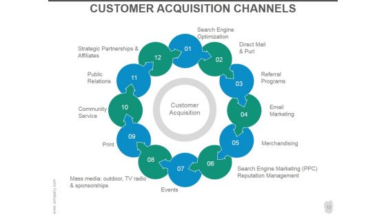 Customer Acquisition Strategy Ppt PowerPoint Presentation Complete Deck With Slides