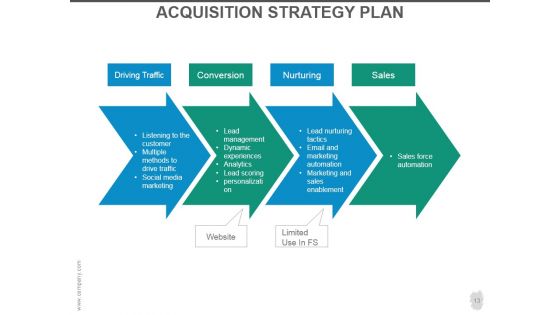 Customer Acquisition Strategy Ppt PowerPoint Presentation Complete Deck With Slides
