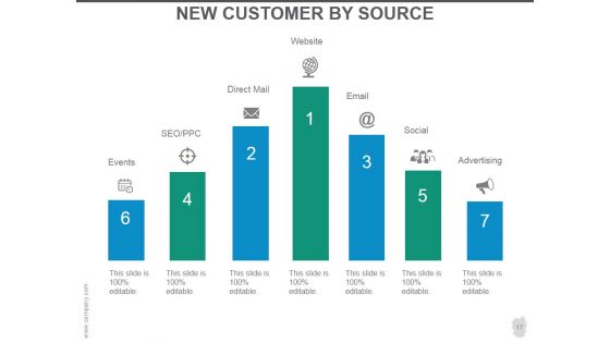 Customer Acquisition Strategy Ppt PowerPoint Presentation Complete Deck With Slides