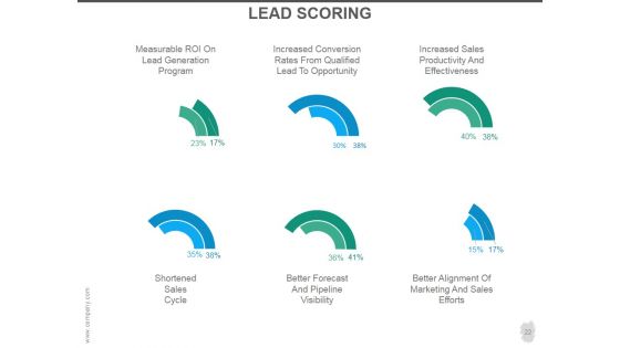 Customer Acquisition Strategy Ppt PowerPoint Presentation Complete Deck With Slides