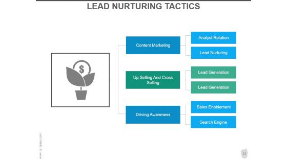 Customer Acquisition Strategy Ppt PowerPoint Presentation Complete Deck With Slides