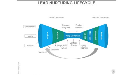 Customer Acquisition Strategy Ppt PowerPoint Presentation Complete Deck With Slides