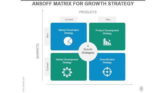 Customer Acquisition Strategy Ppt PowerPoint Presentation Complete Deck With Slides